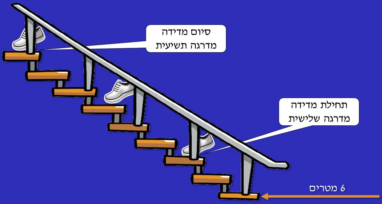 מבדק מרגרייה